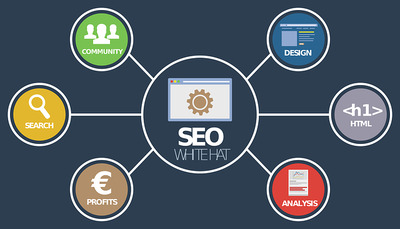 How to Integrate Affiliate Links Seamlessly Into Your Content