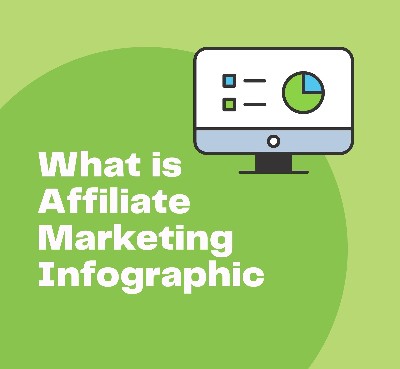 What is Affiliate Marketing Infographic
